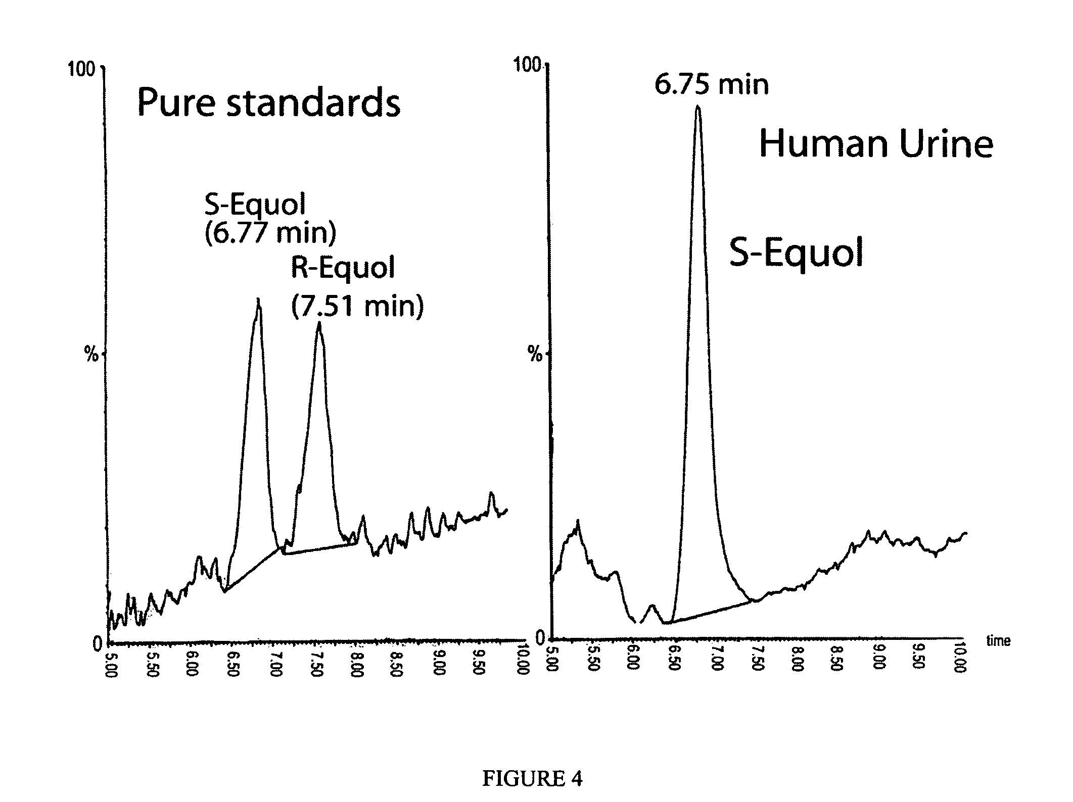 Compositions and products containing S-equol, and methods for their making