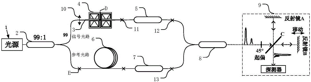 Polarization-maintaining fiber Verdet constant measuring device and measuring method based on Mach-Zehnder and Michelson interferometers