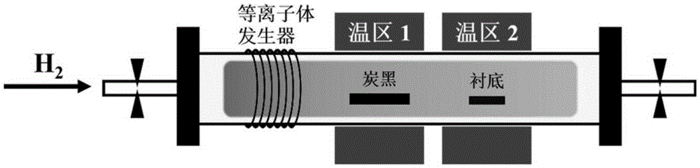 Method for preparing graphene through plasma-enhanced chemical vapor deposition