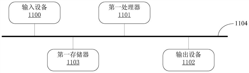 Video fusion method and system based on POS data of unmanned aerial vehicle, medium and device