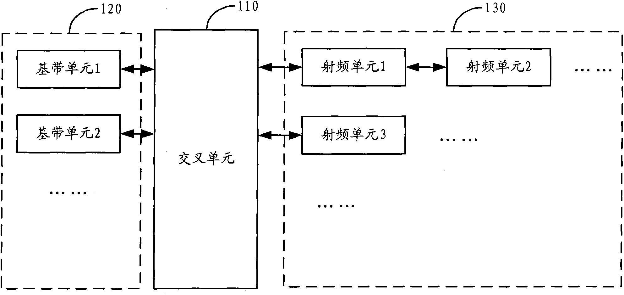 Device and method for multi-standard data transmission based on OBSAI protocol