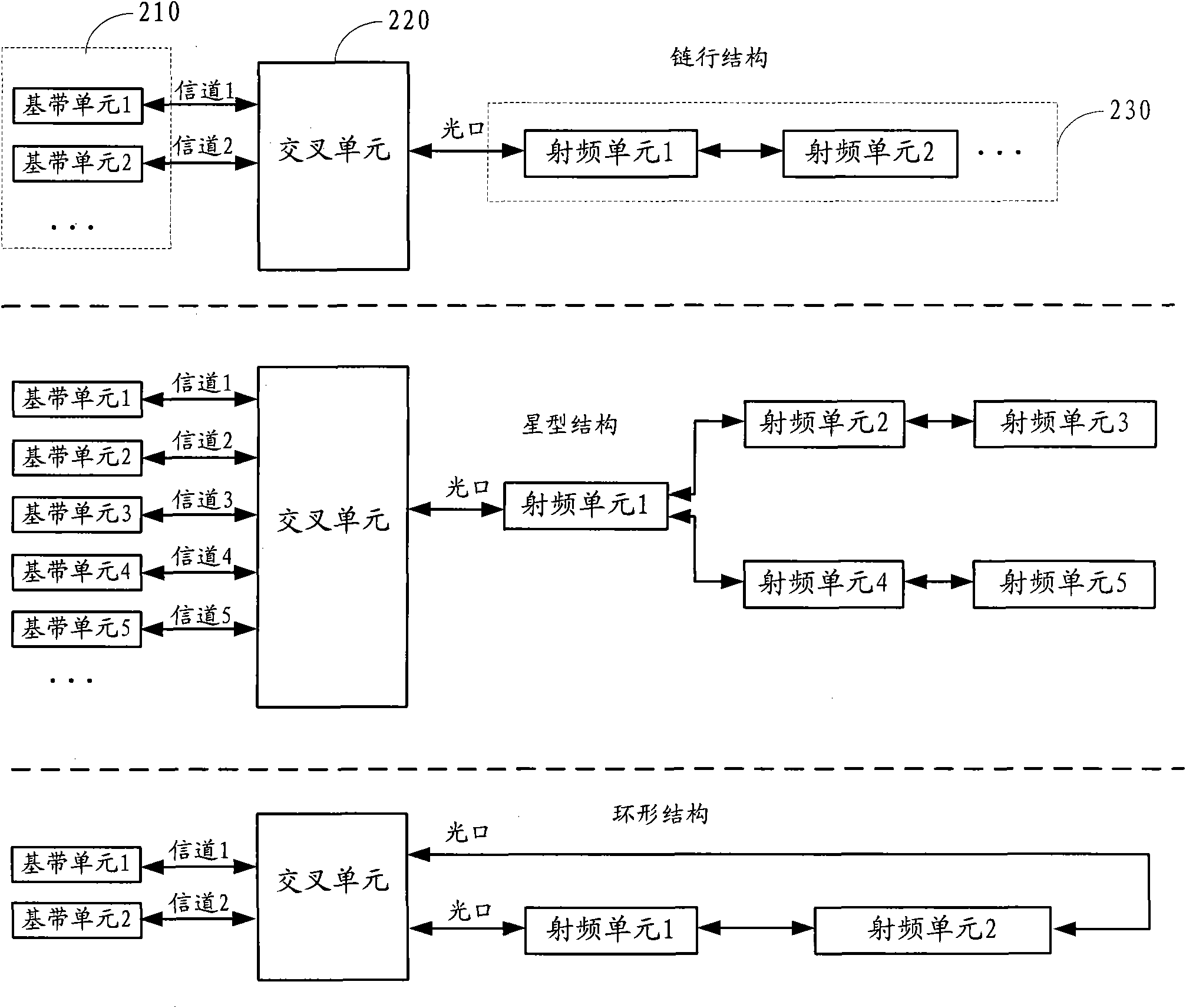 Device and method for multi-standard data transmission based on OBSAI protocol