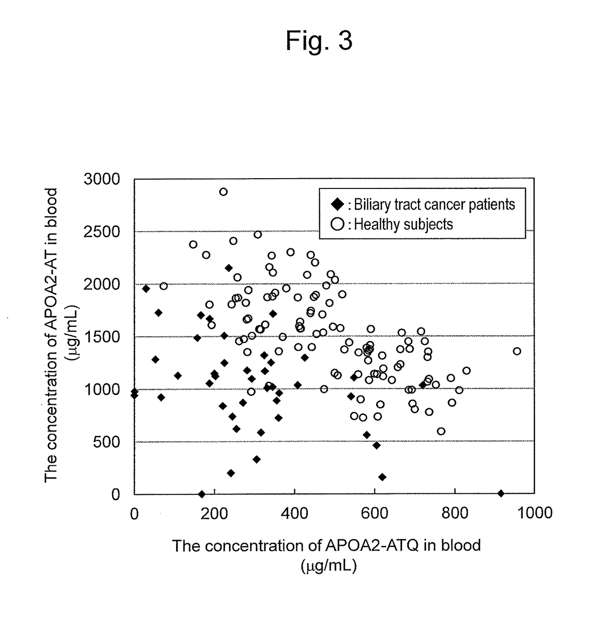 Method and kit for the detection of biliary tract cancer (as amended)