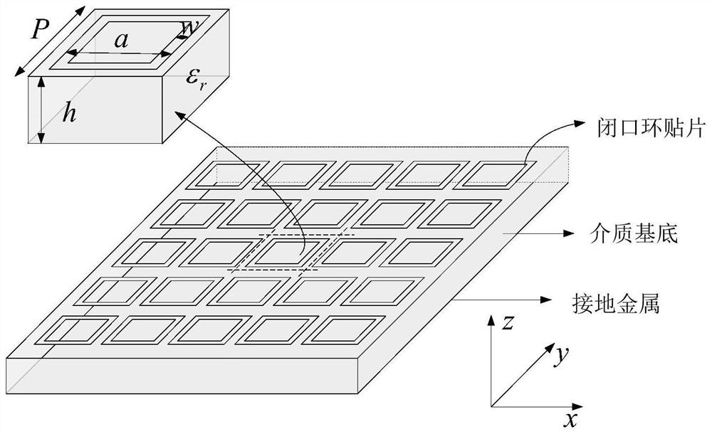 Time domain analysis method of thin-layer electromagnetic structure based on surface impedance boundary