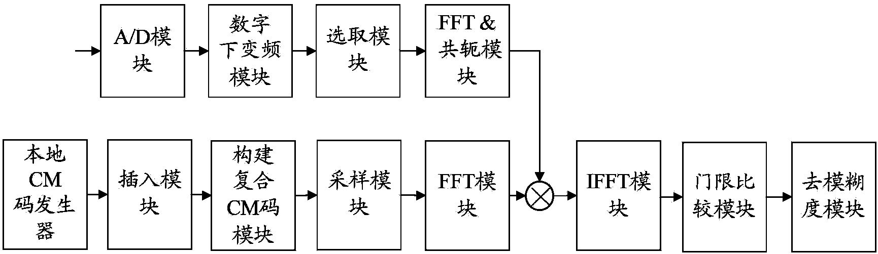 Method and device for capturing L2C signals in GPS