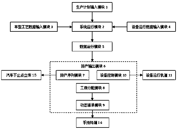 Three-dimensional dynamic control system and method for cross-platform mixed-flow production