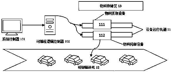 Three-dimensional dynamic control system and method for cross-platform mixed-flow production