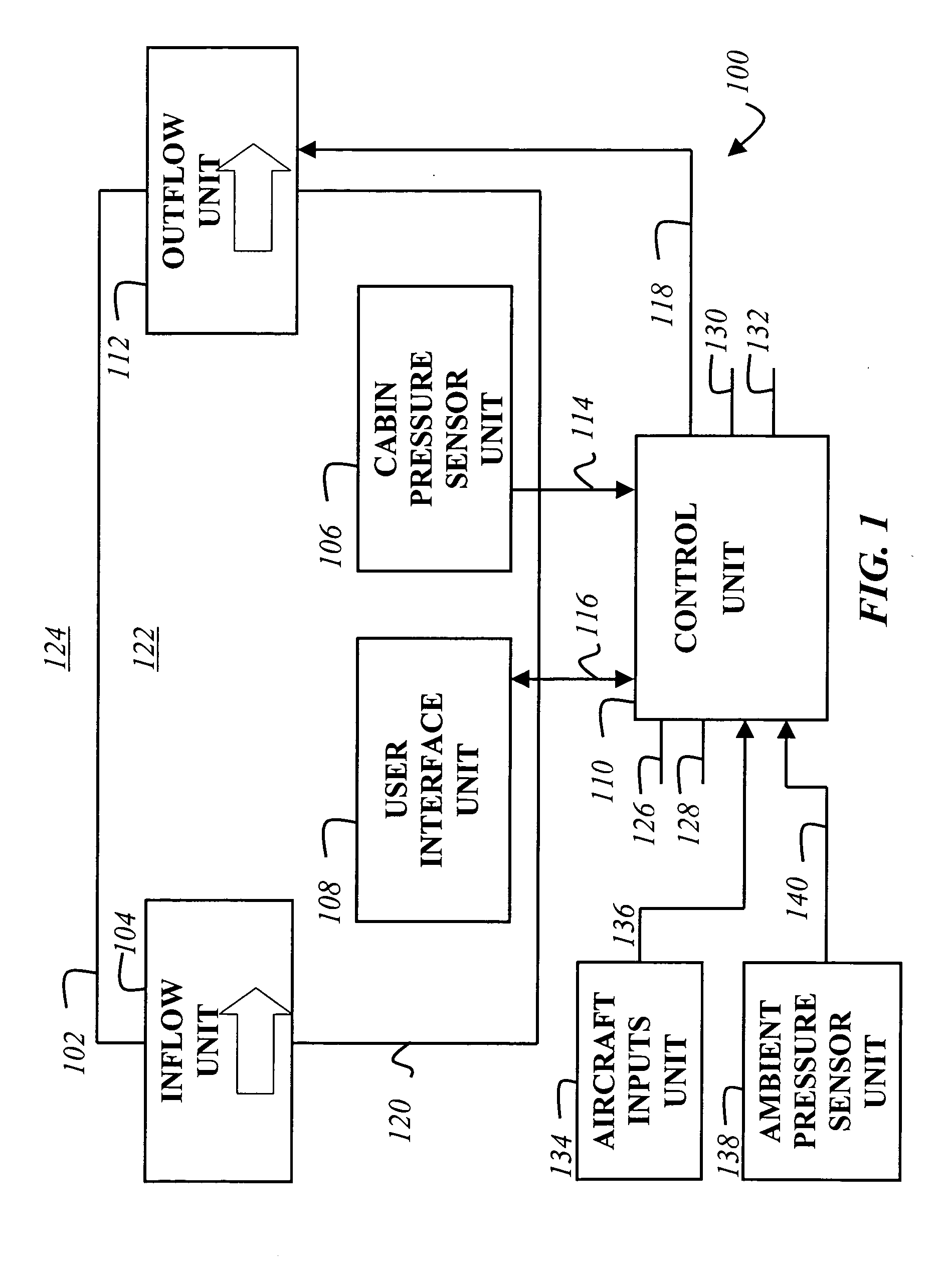 Cabin pressure control method and apparatus using all-electric control without outflow valve position feedback