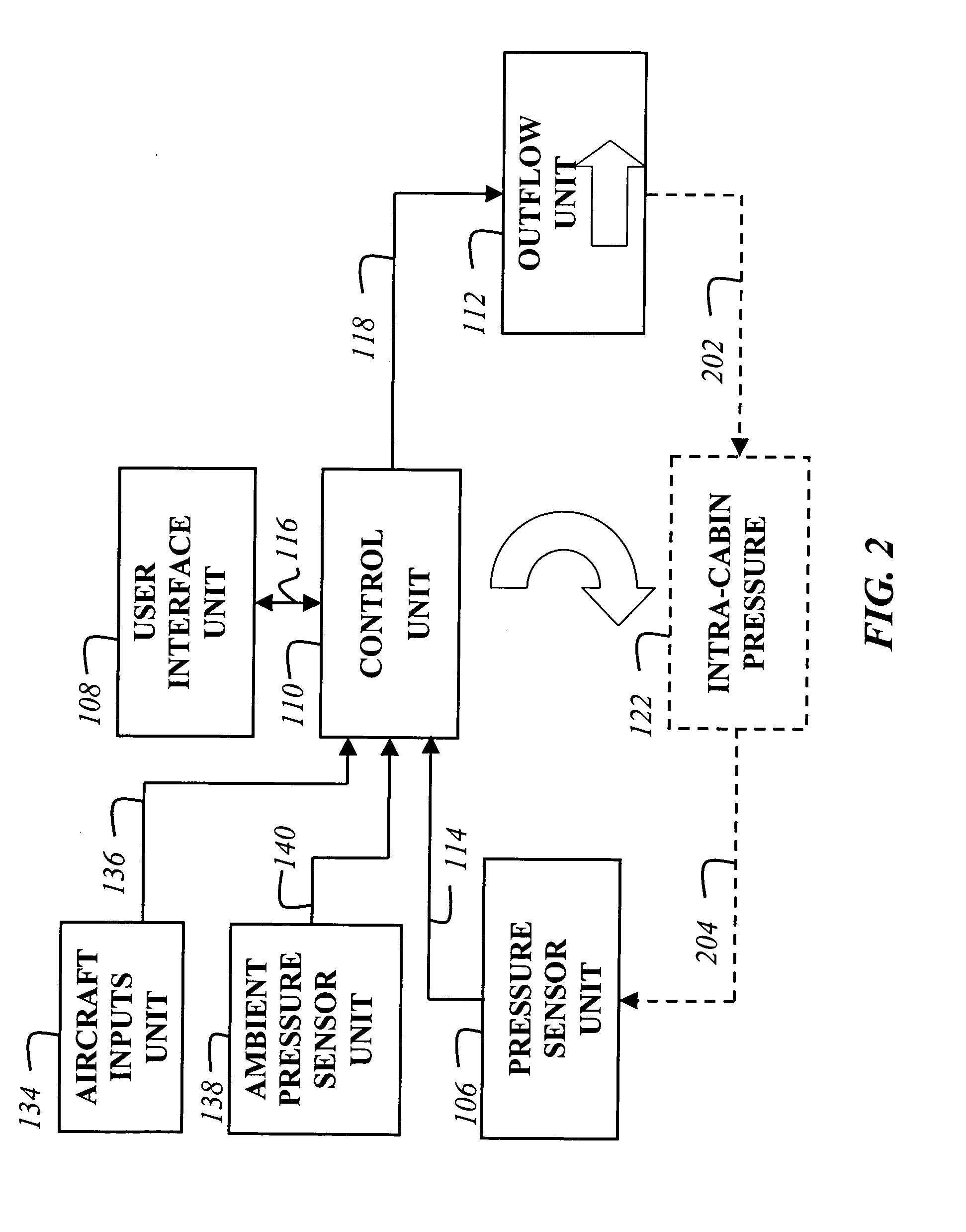 Cabin pressure control method and apparatus using all-electric control without outflow valve position feedback