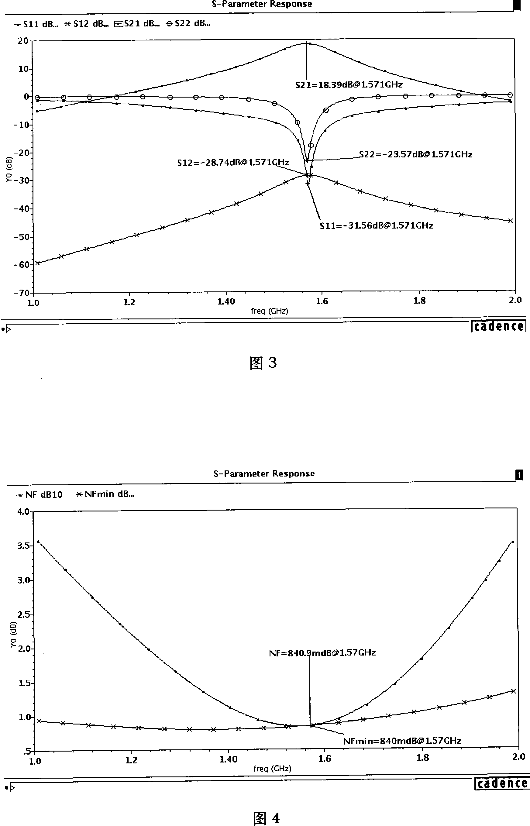 A low-noise amplifier for radio communication and navigation receiver and its realization method