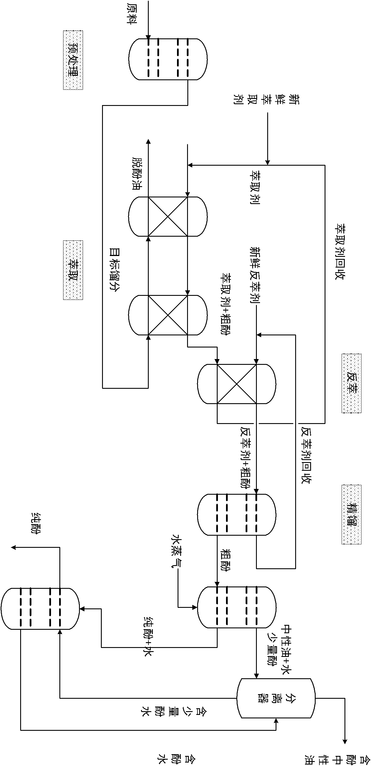 Method of extracting phenolic compound from coal liquefied oil or coal tar