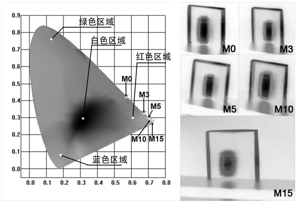 Special optical glass with pure red luminous properties and its preparation method and application