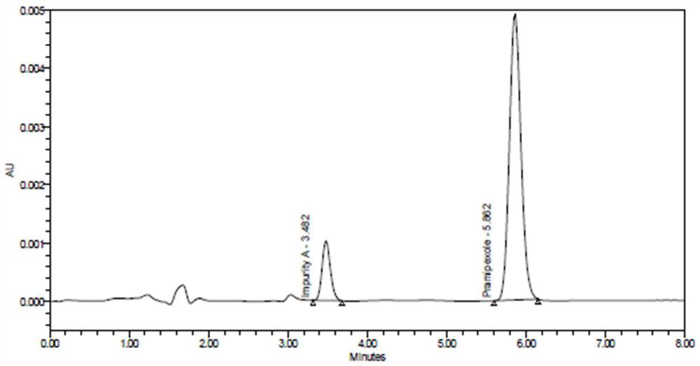 Analysis method for determining content of main drug in pramipexole dihydrochloride sustained-release tablets