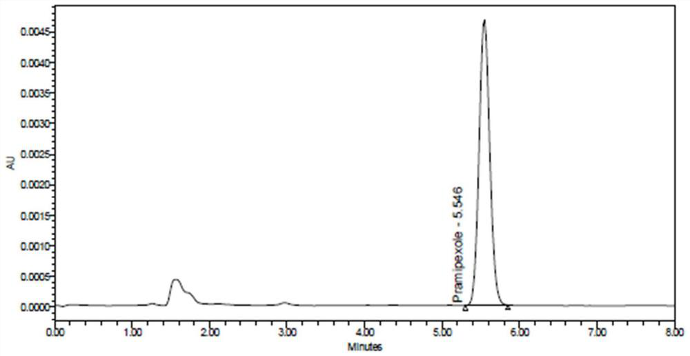 Analysis method for determining content of main drug in pramipexole dihydrochloride sustained-release tablets