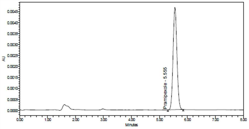 Analysis method for determining content of main drug in pramipexole dihydrochloride sustained-release tablets