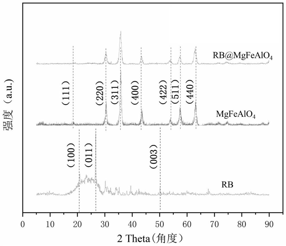 A composite adsorbent for efficiently removing heavy metal ions in wastewater and its preparation method