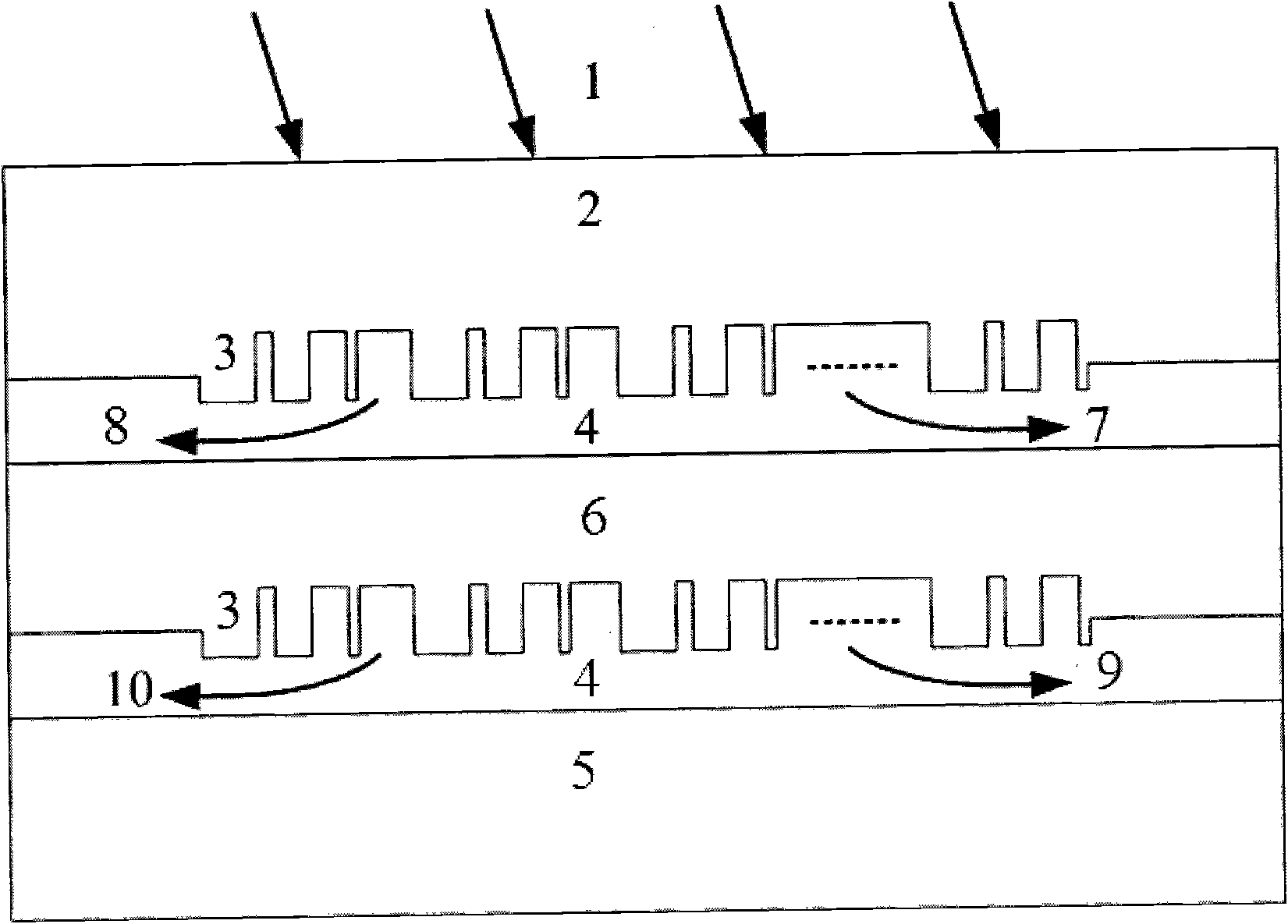 Grating coupler and application thereof in polarization and wave length beam splitting