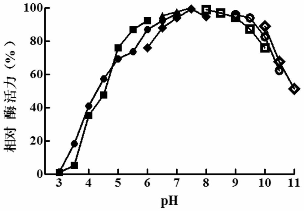 A kind of production method and application of thermophilic fungus mannanase