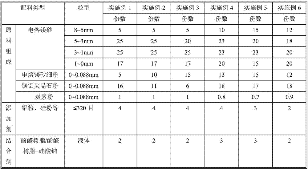 Ultra-low carbon periclase-spinel-carbon brick for steel ladle and preparing method