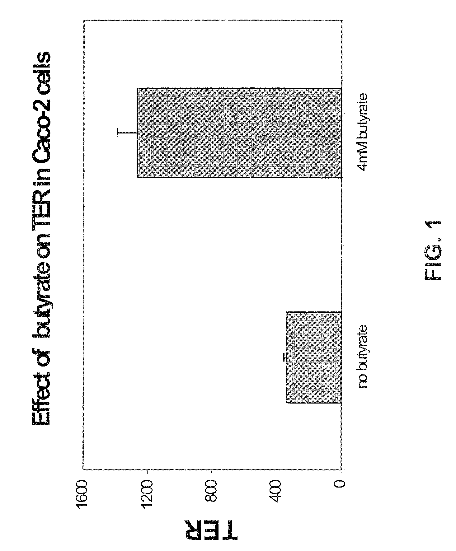 Formulation to improve gastrointestinal function