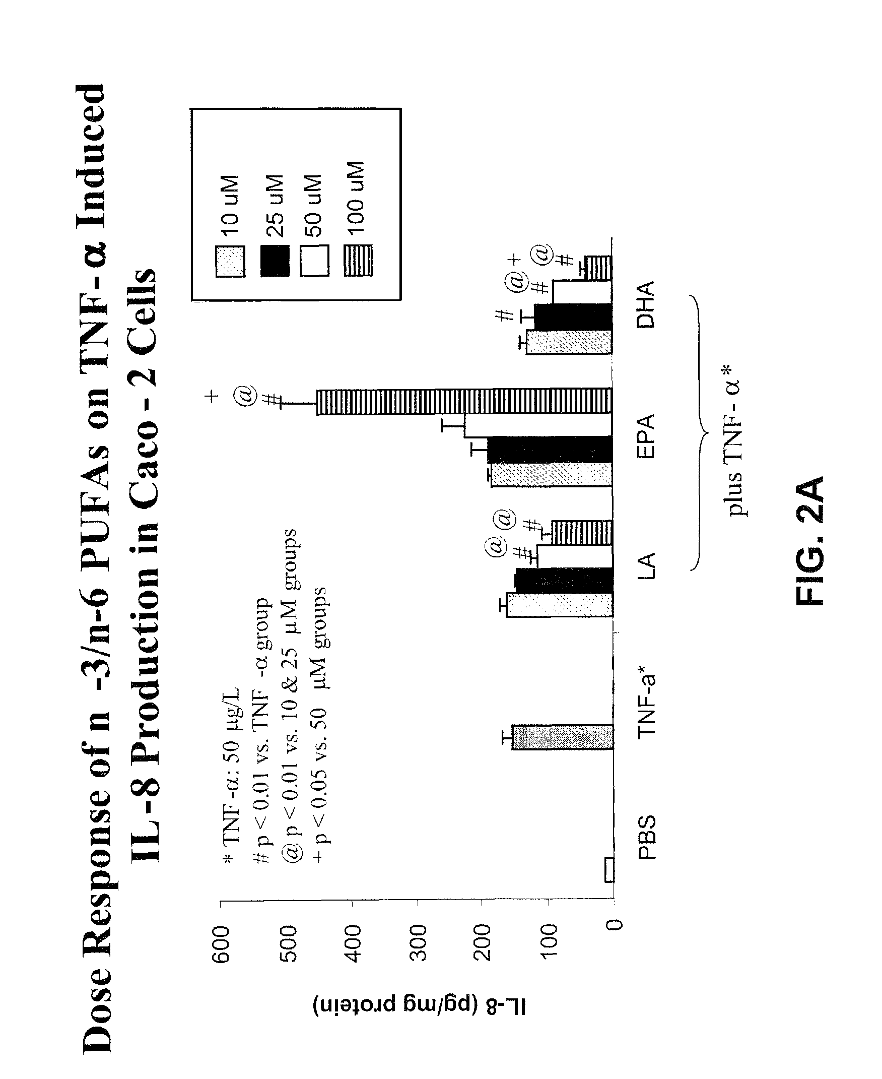 Formulation to improve gastrointestinal function