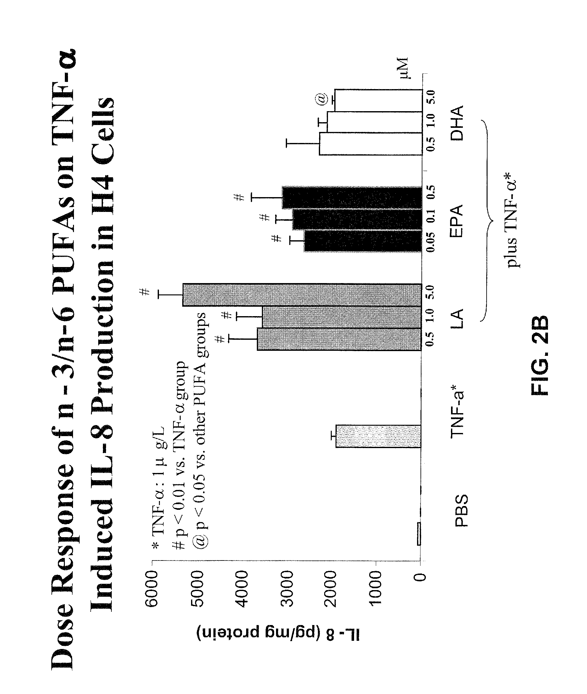 Formulation to improve gastrointestinal function