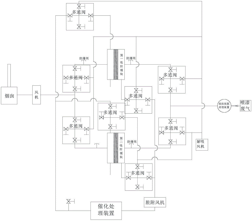 Switching concentration type heat accumulation catalytic combustion organic waste gas treatment system