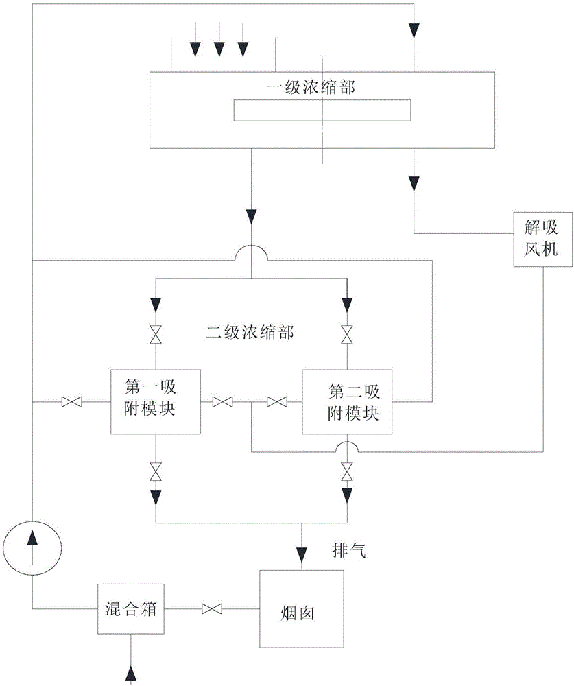 Switching concentration type heat accumulation catalytic combustion organic waste gas treatment system