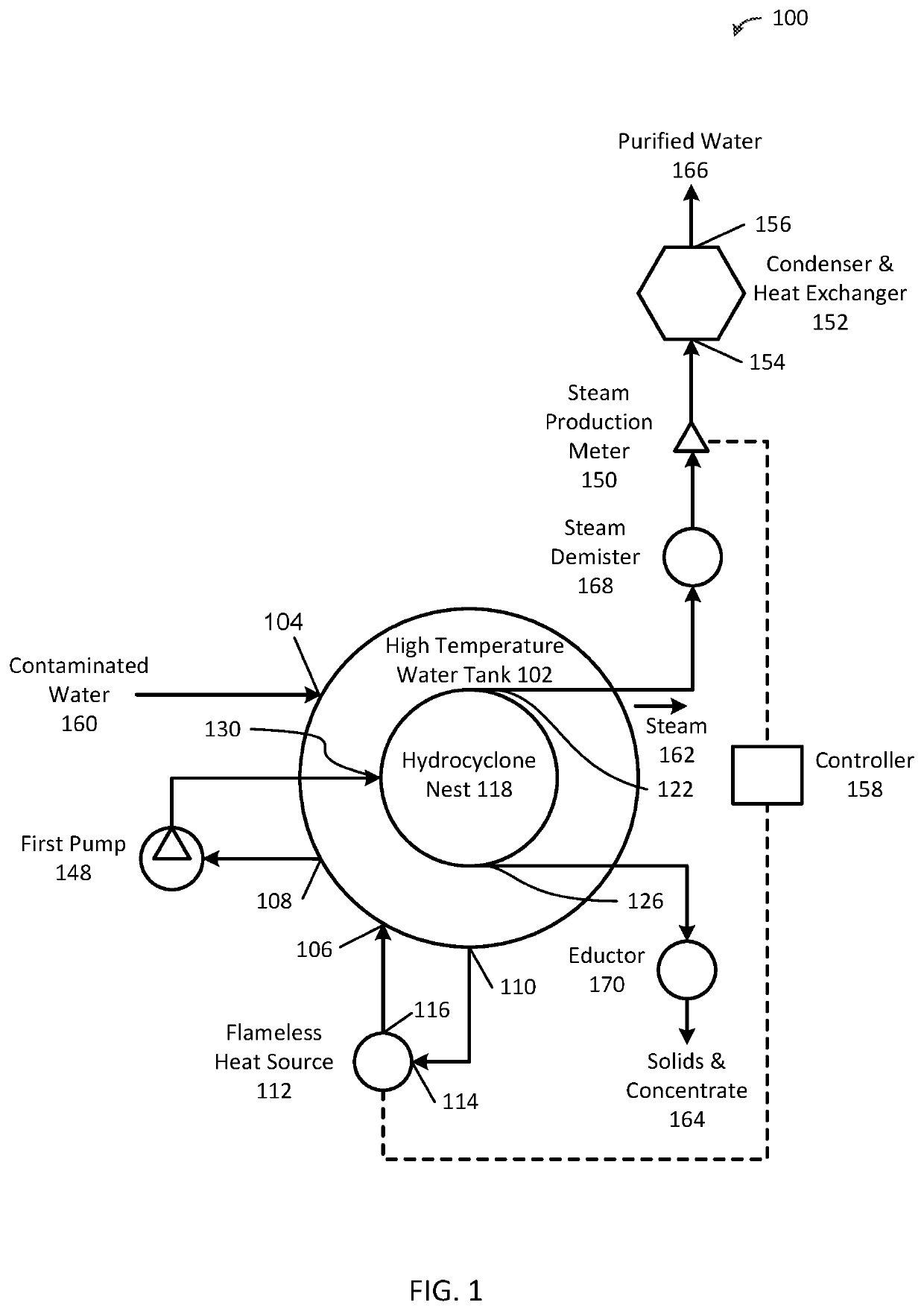 System and method for water purification