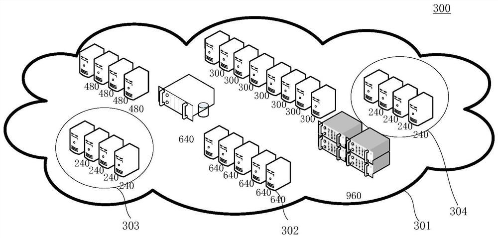 Resource configuration method and device for cloud service stand-alone environment