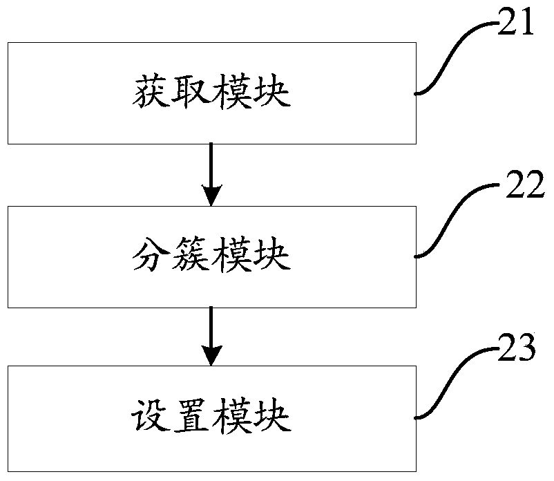 Method, device and base station for guard interval setting