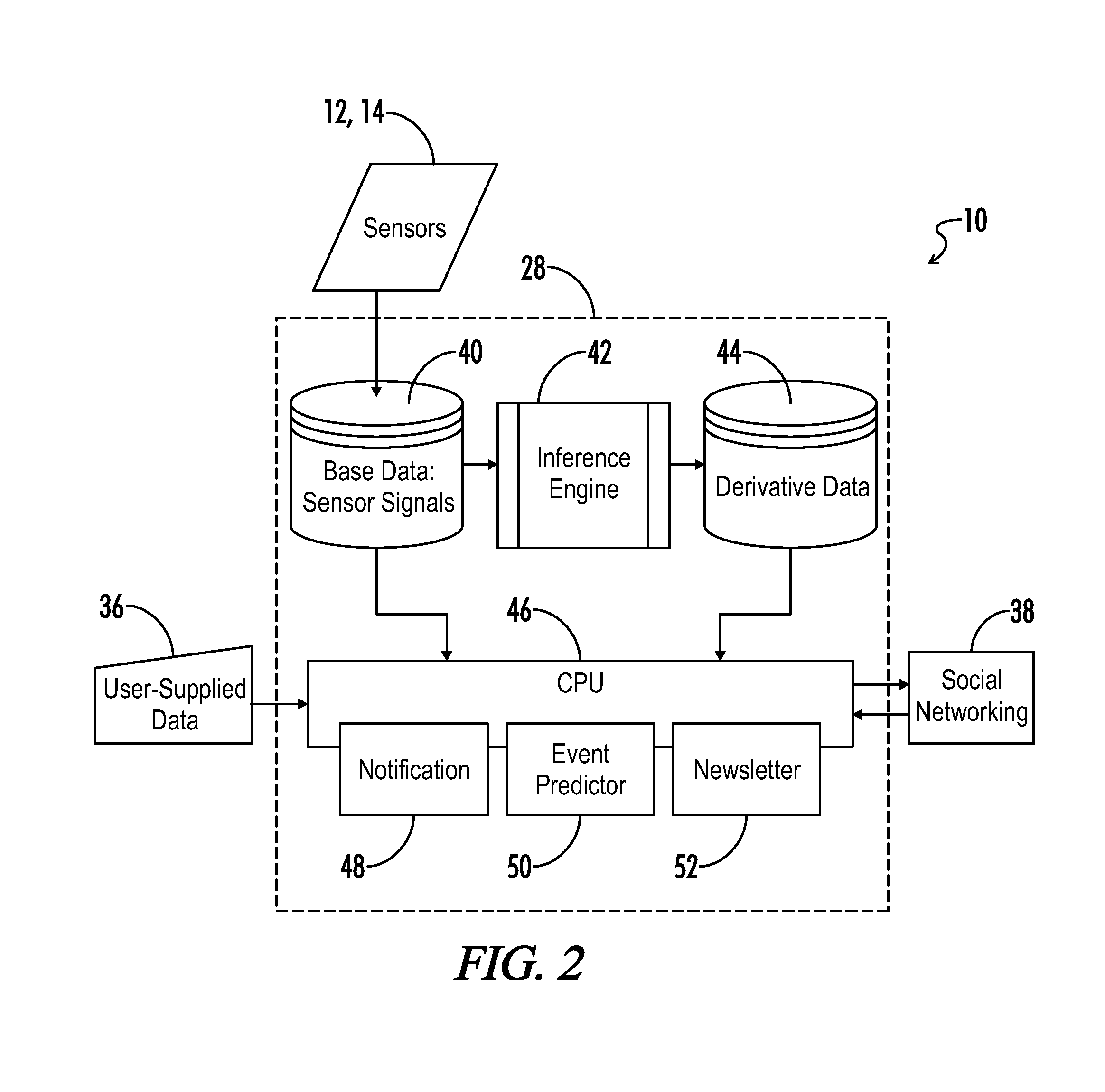 System and method of remote monitoring and diagnostics for health conditions and emergency interventions