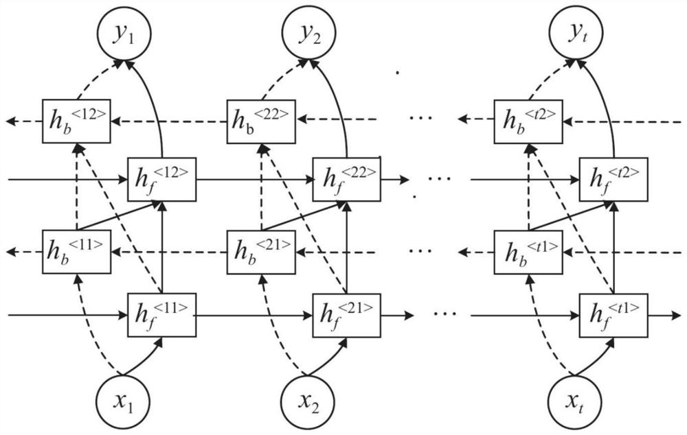 Molecular property prediction method based on molecular spatial position coding attention neural network model