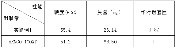 Highly-antiwear drill pipe wear-resisting belt flux-cored wire