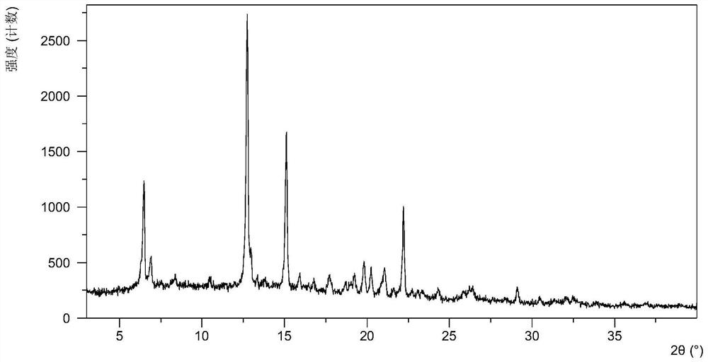 Crystal form I of olaparib and preparation method thereof