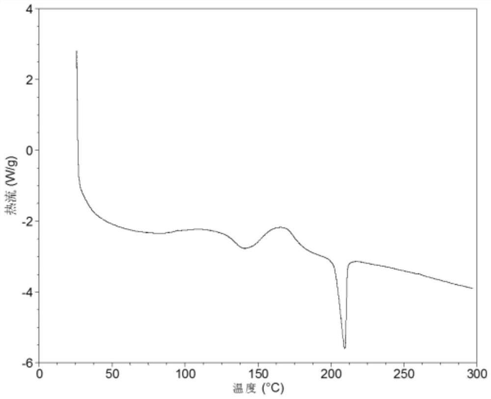 Crystal form I of olaparib and preparation method thereof