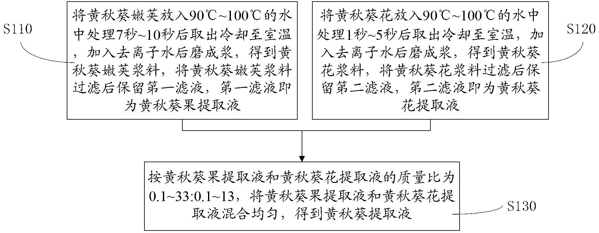 Okra extracting solution, okra extractives, preparation methods therefor, and applications therefor