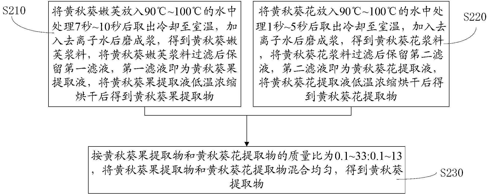 Okra extracting solution, okra extractives, preparation methods therefor, and applications therefor