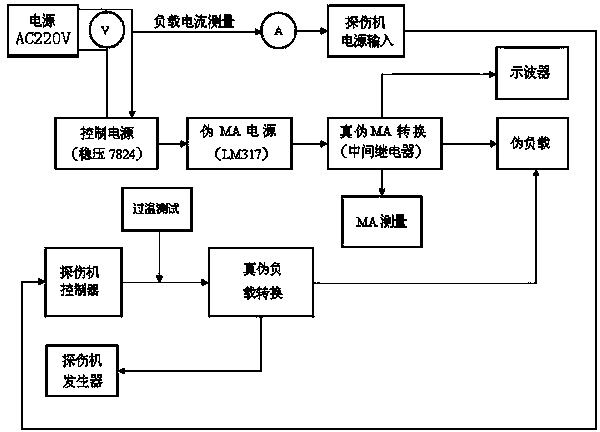 Miniaturized simulator for maintenance of flaw detection machine