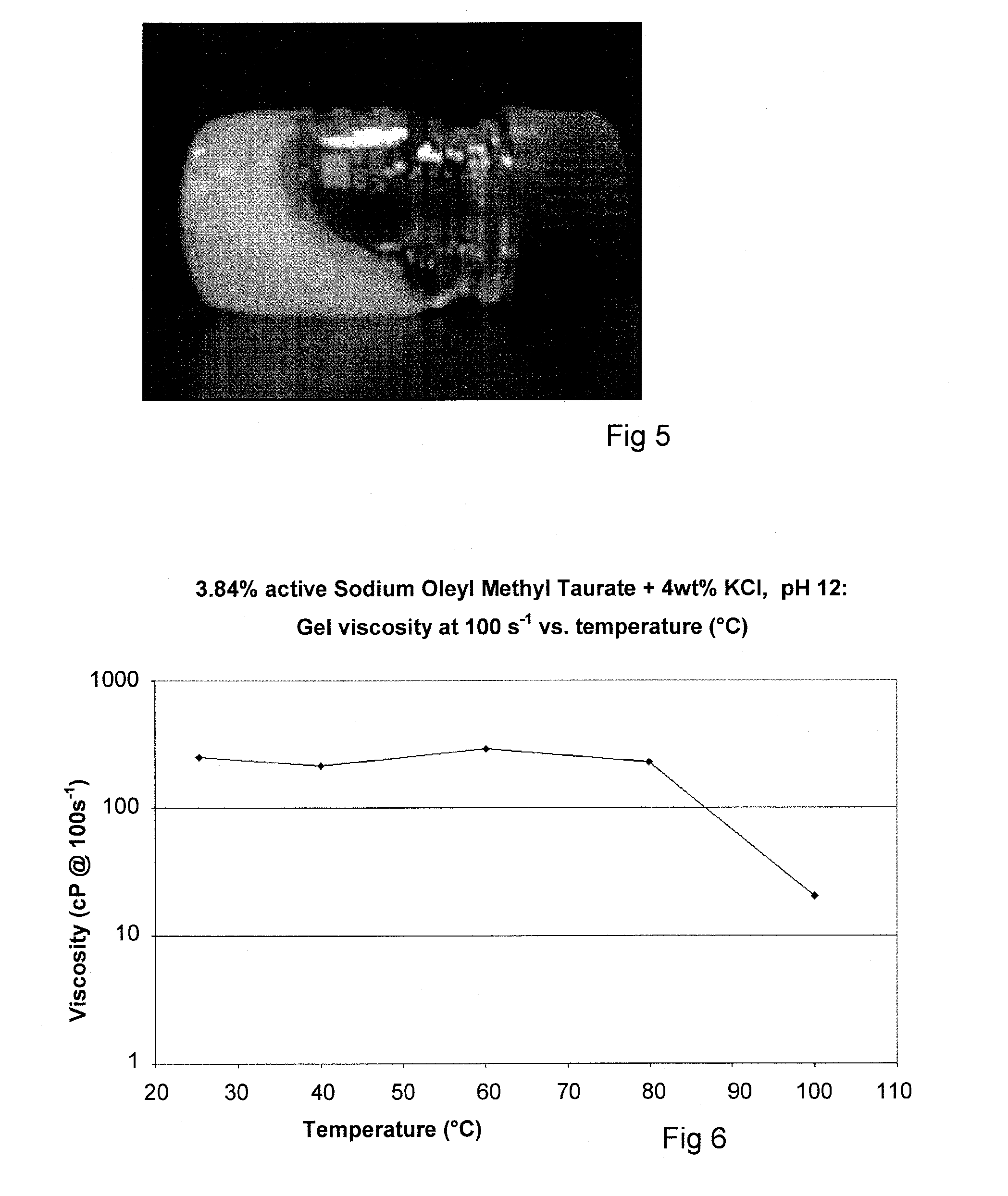 Viscoelastic compositions