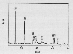 Supported gold catalyst and preparation method thereof