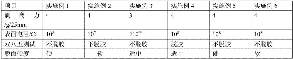 Preparation method of silicane functionalized graphene, antistatic organic silicon pressure sensitive adhesive and preparation method thereof