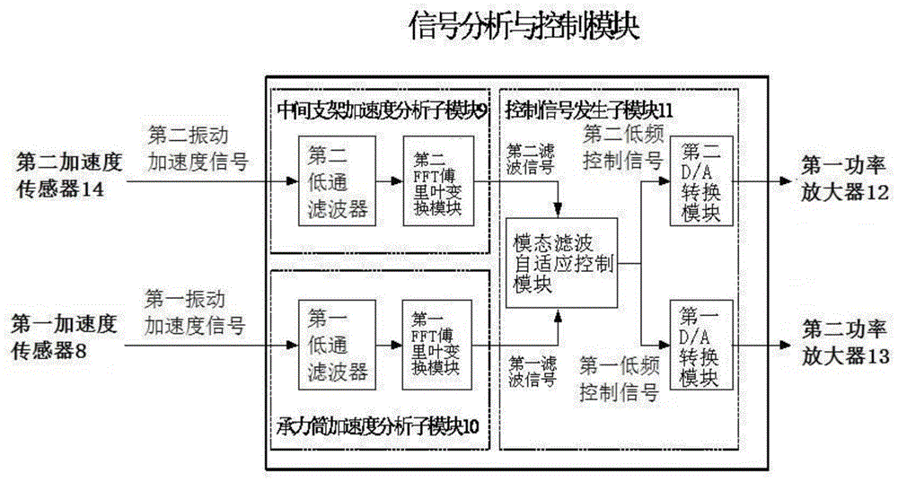 An active and passive integrated vibration isolation device and vibration isolation platform