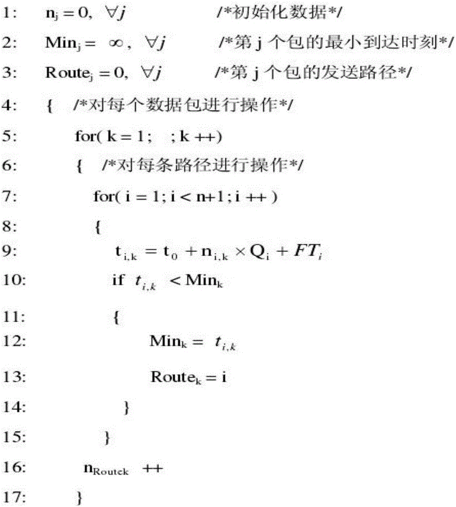 Multipath data packet distributing and scheduling method in wireless Ad Hoc network