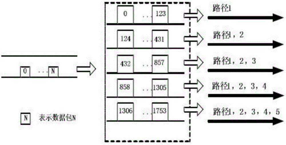 Multipath data packet distributing and scheduling method in wireless Ad Hoc network