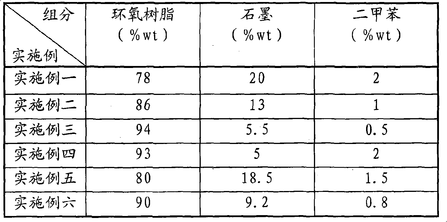 Printing ink and method for mending dry plate pinhole defect by using the same