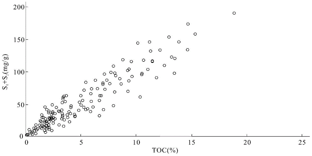 Shale oil-gas economical and effective layer section evaluation method