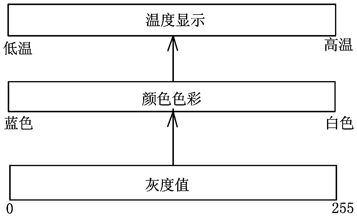 Monitoring method and monitoring system for transformer overheating fault