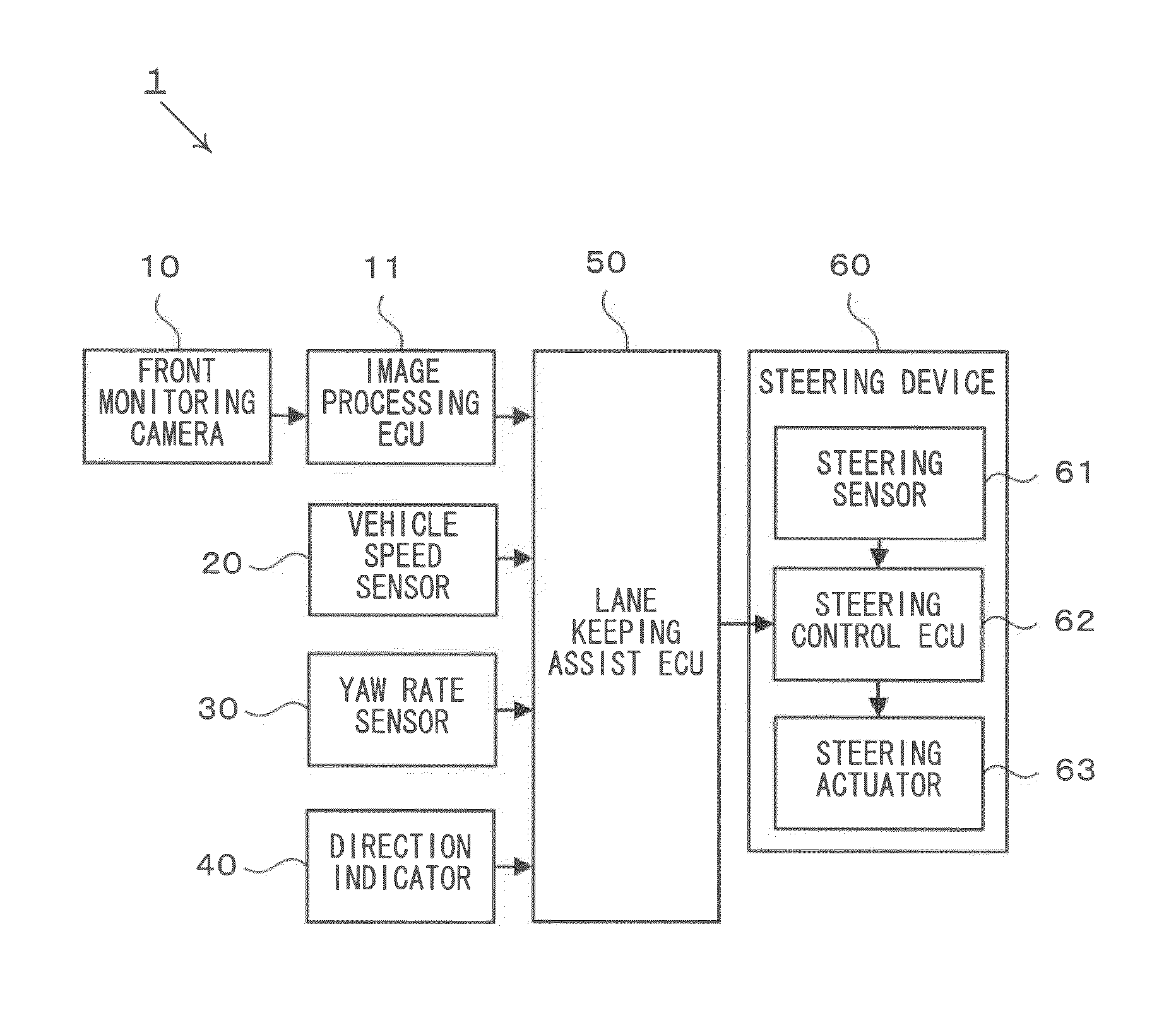 Steering assist device