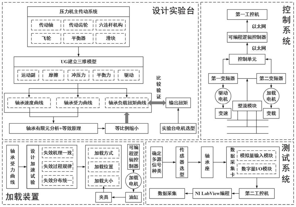 Variable-speed variable-load large rolling bearing fault prediction system and method